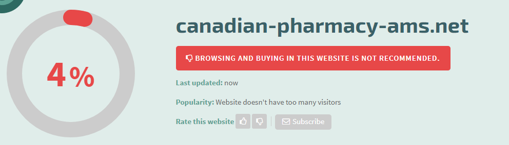 Canadian-pharmacy-ams.net Safety Level