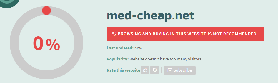 Med-cheap.net Safety Level